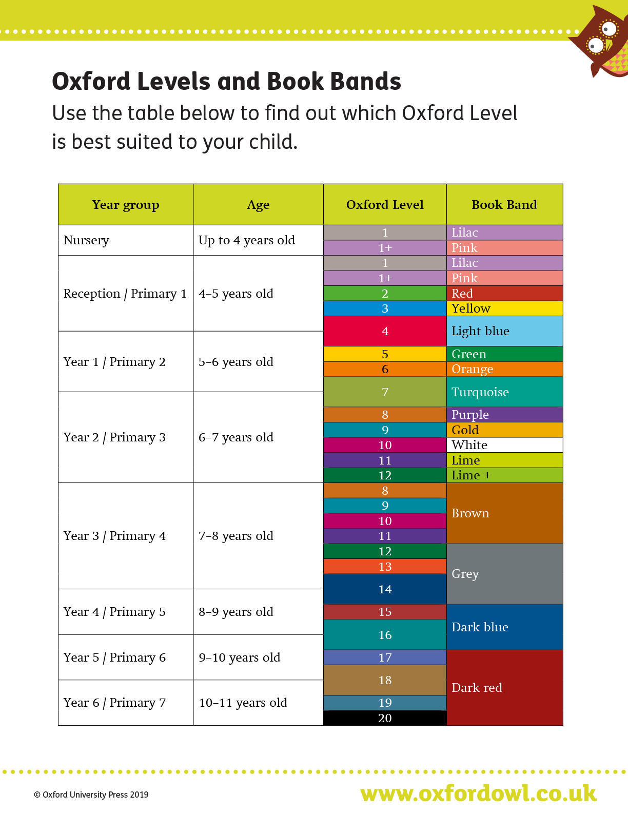 Phonics And Reading Wellesbourne Primary School